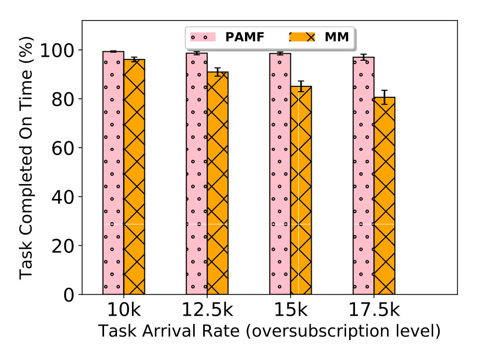 Figure 24