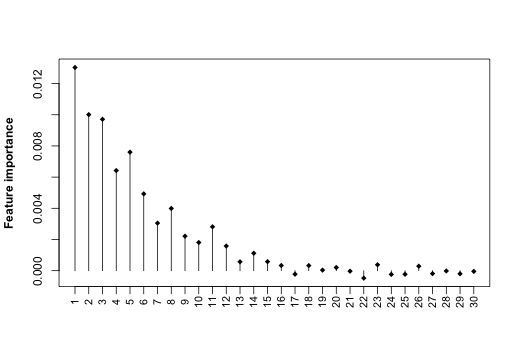 Figure 15