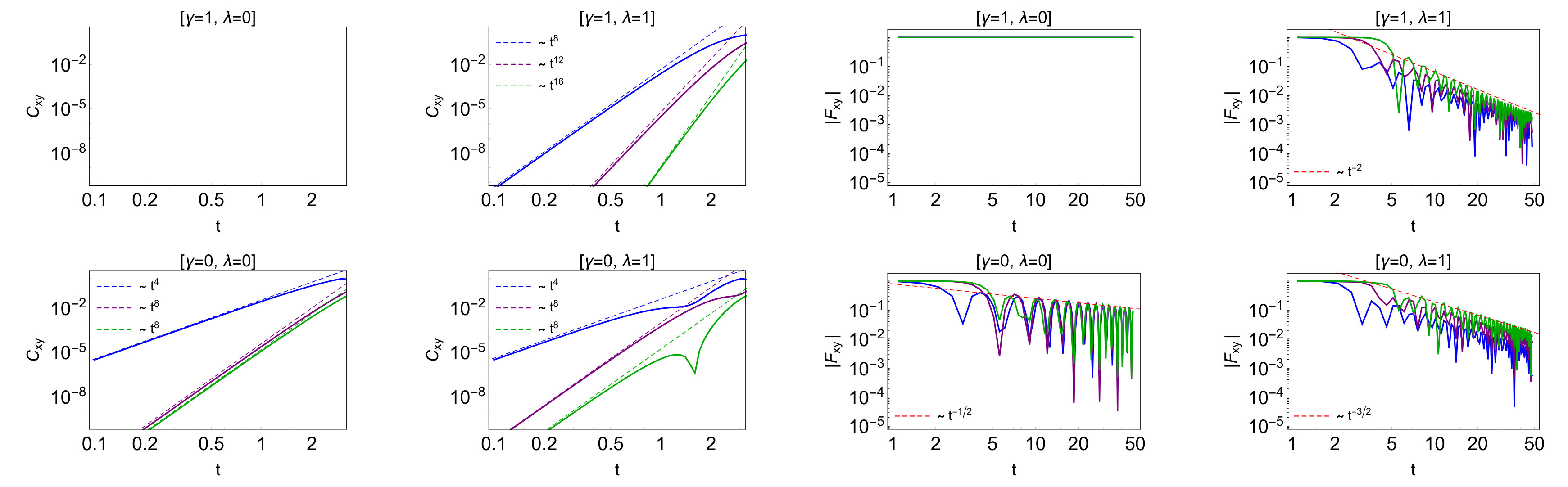 Figure 8