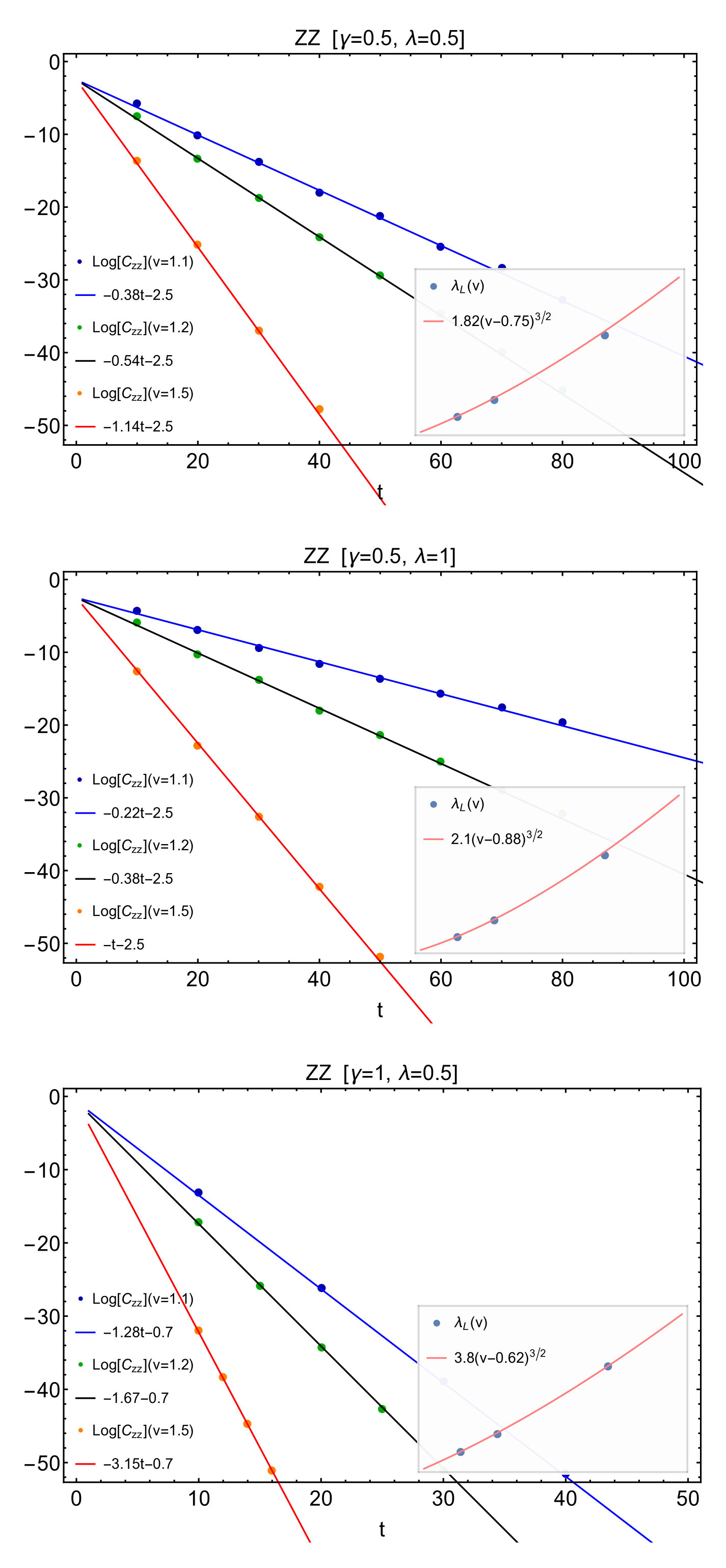 Figure 14