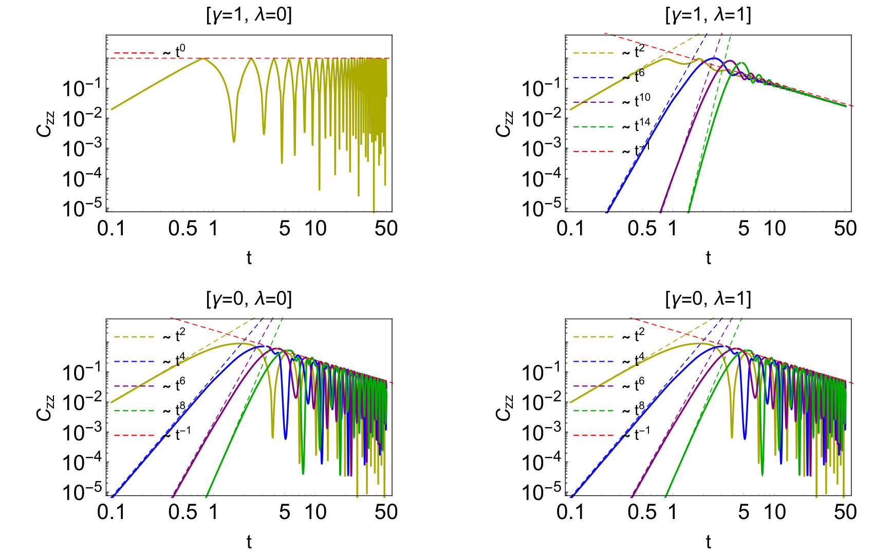 Figure 15