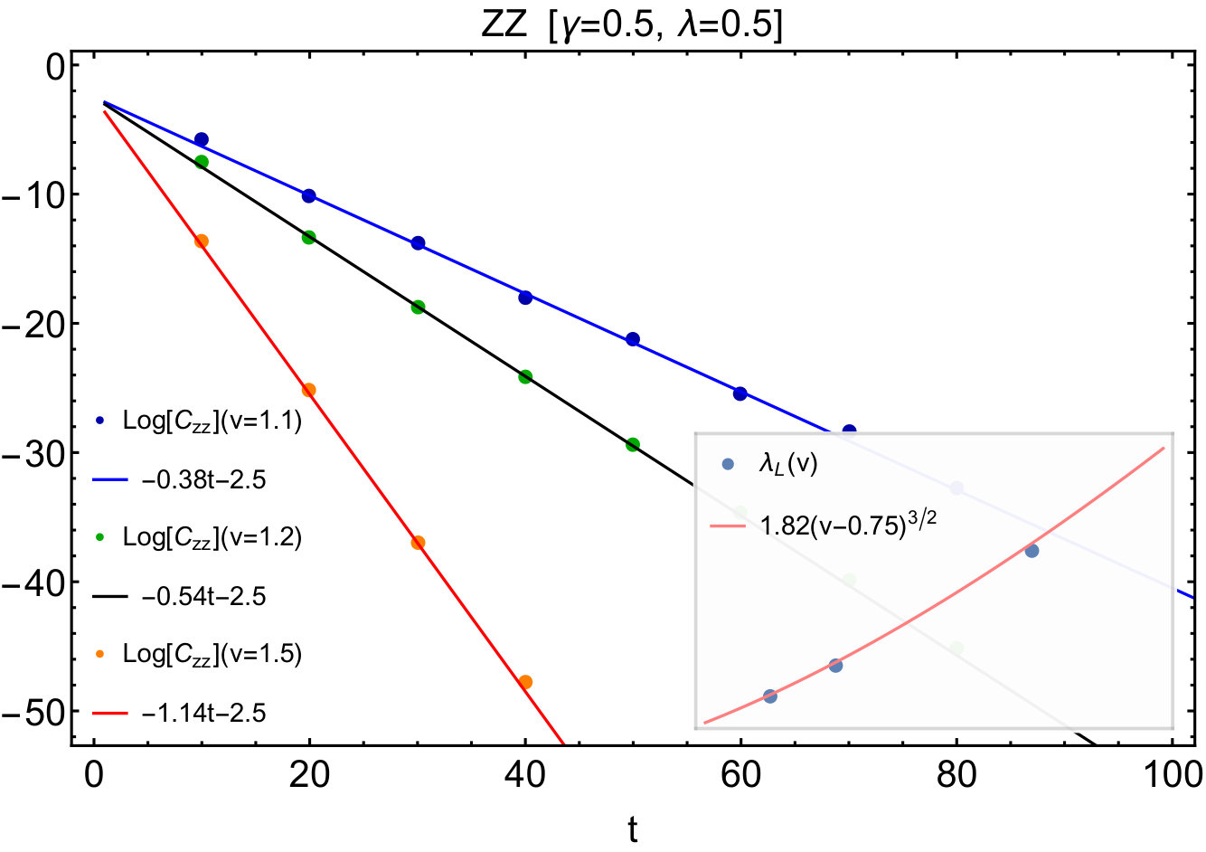 Figure 16
