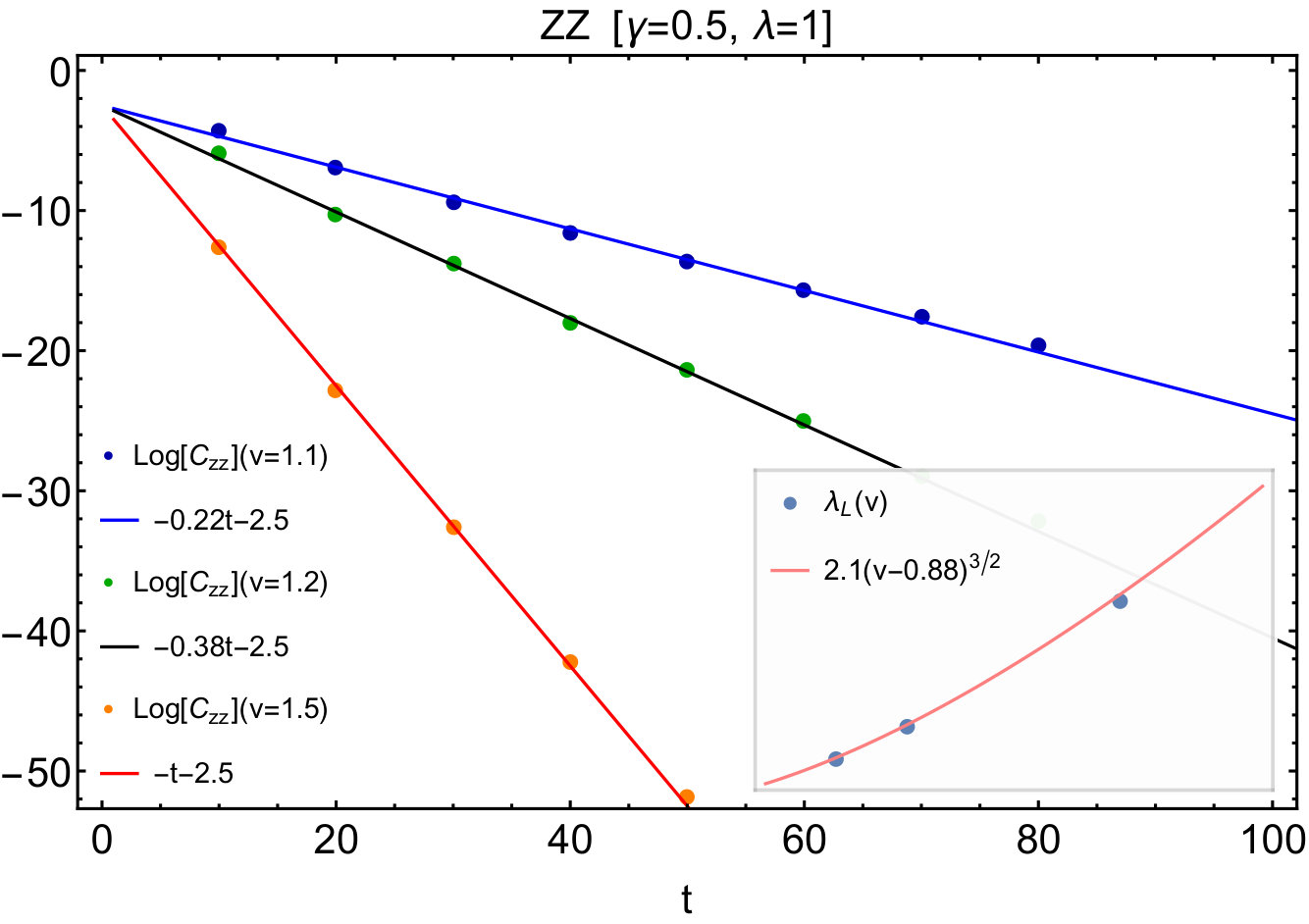 Figure 17