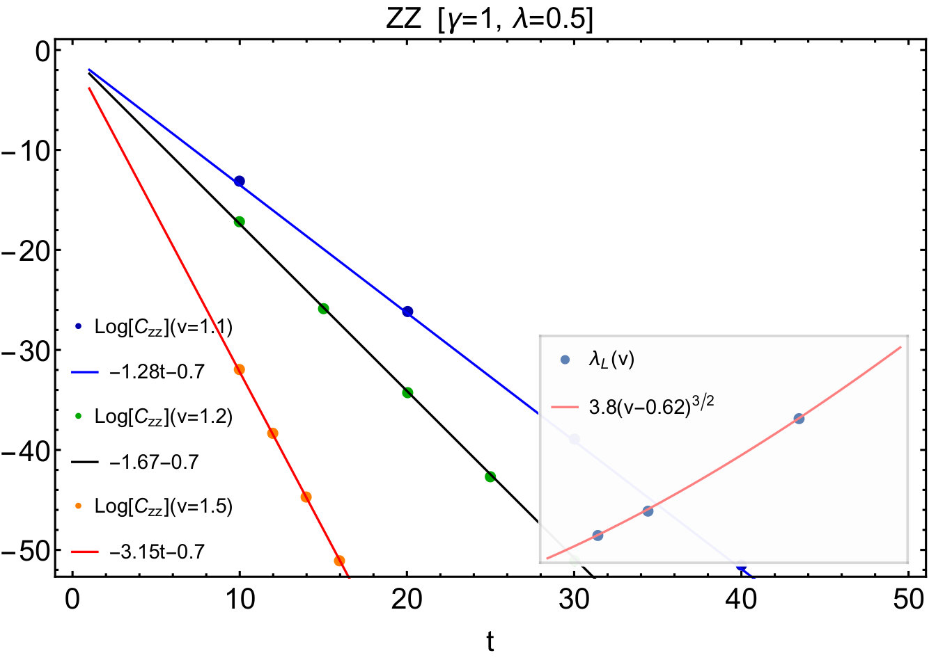 Figure 18