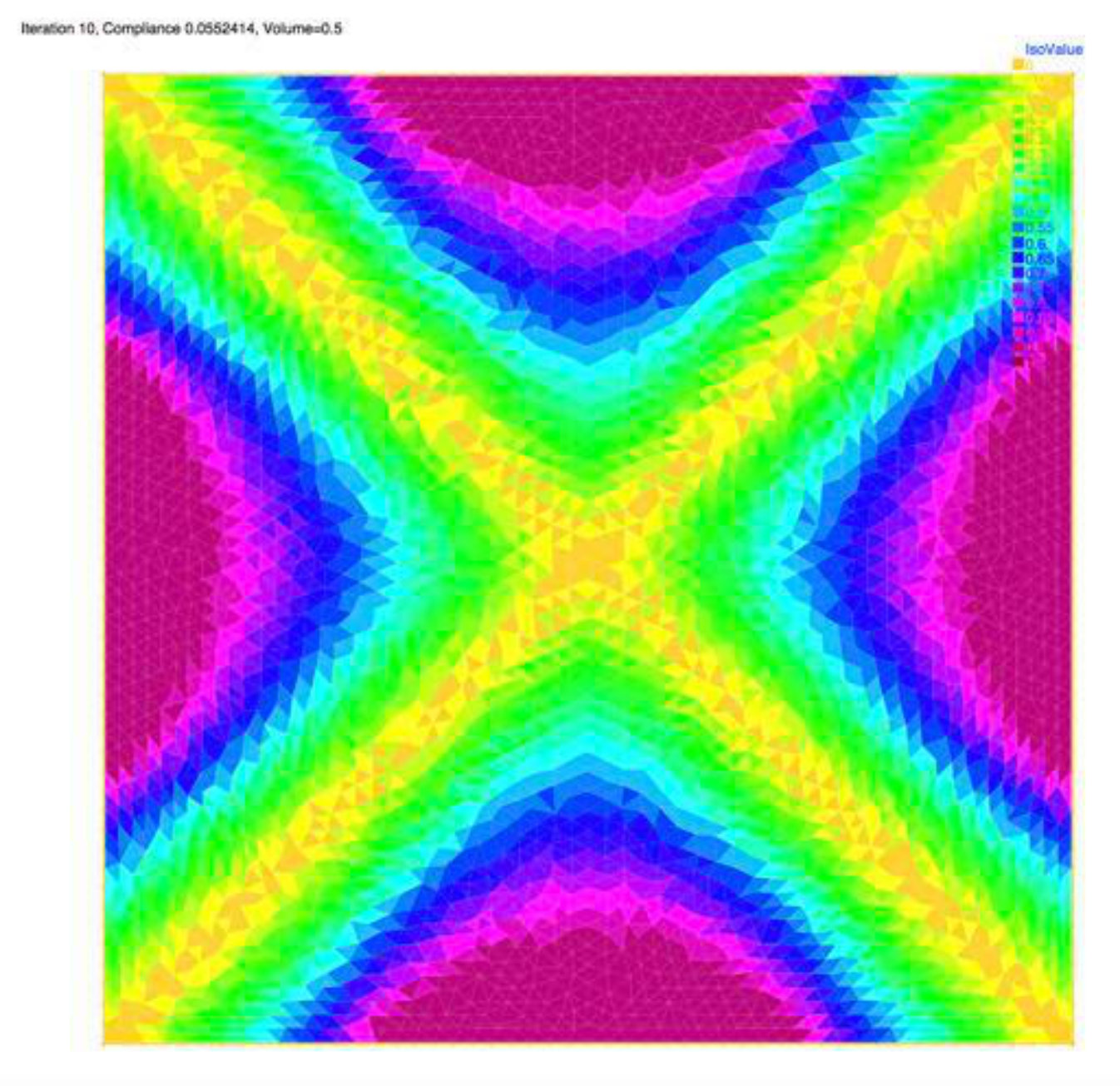 Figure 20