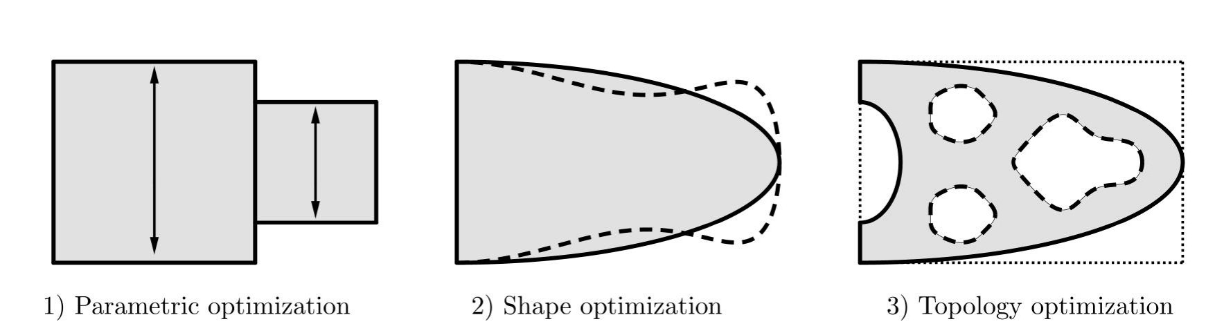 Figure 22