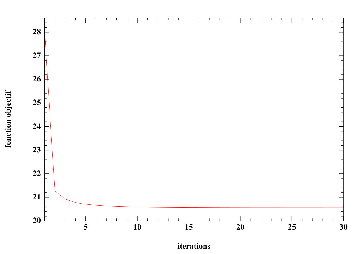 Figure 33