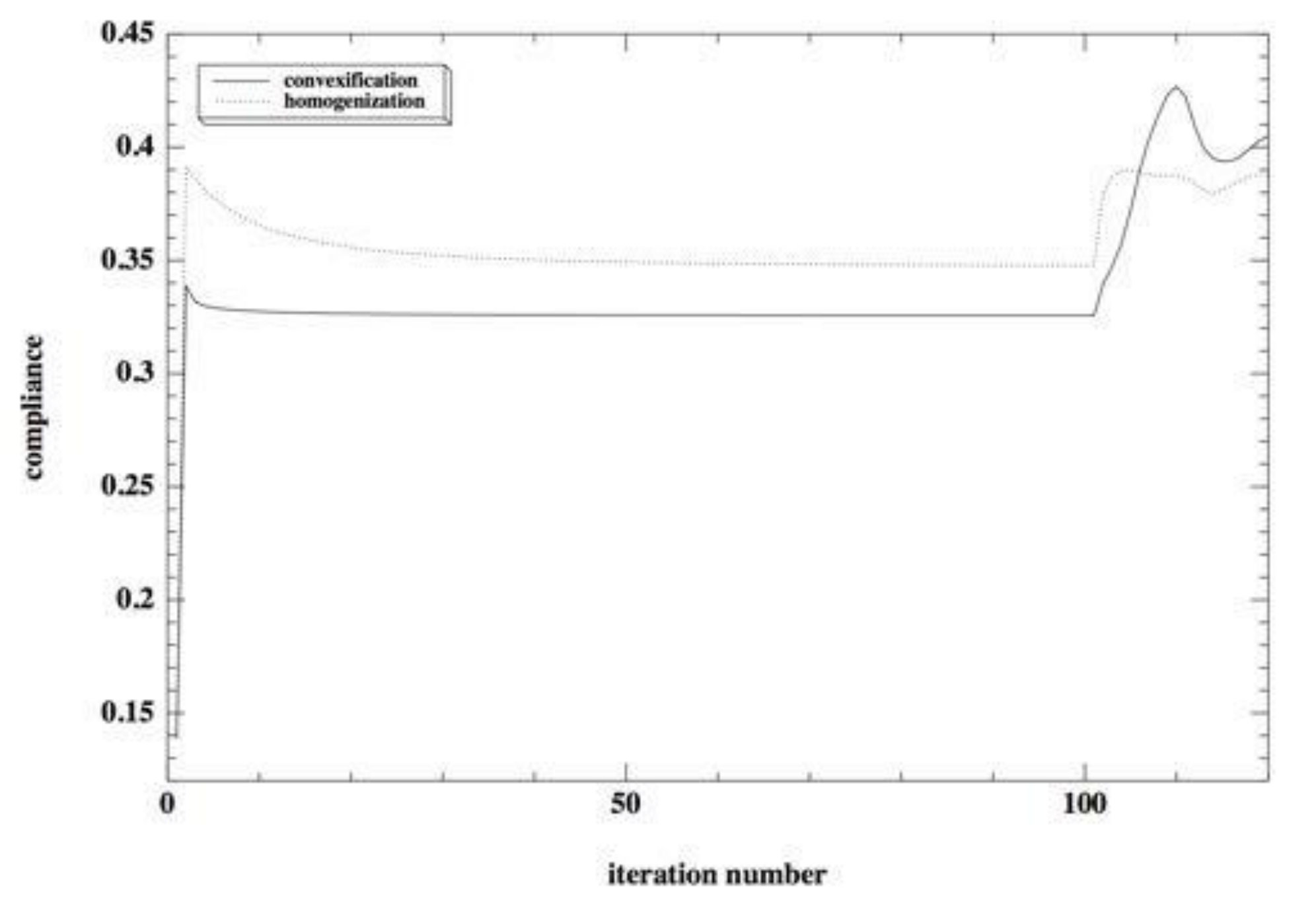 Figure 36