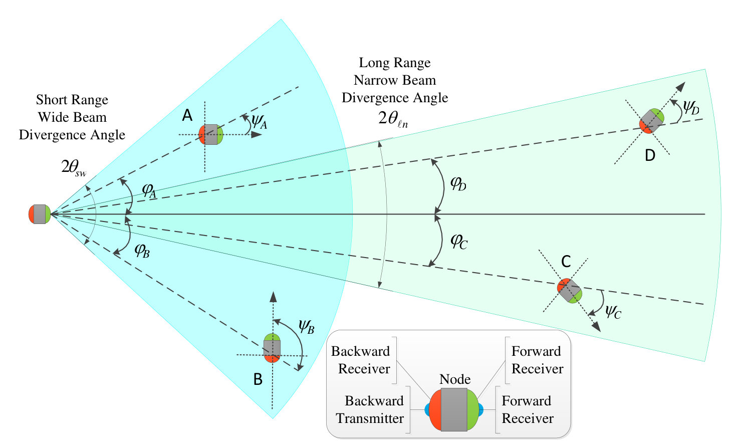 Figure 14