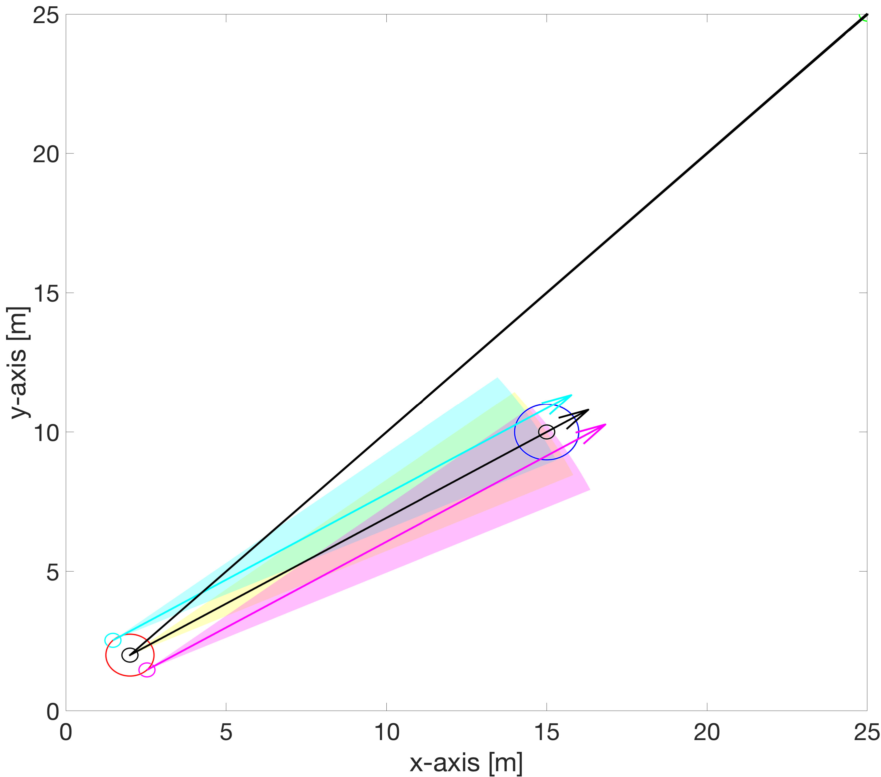 Figure 18