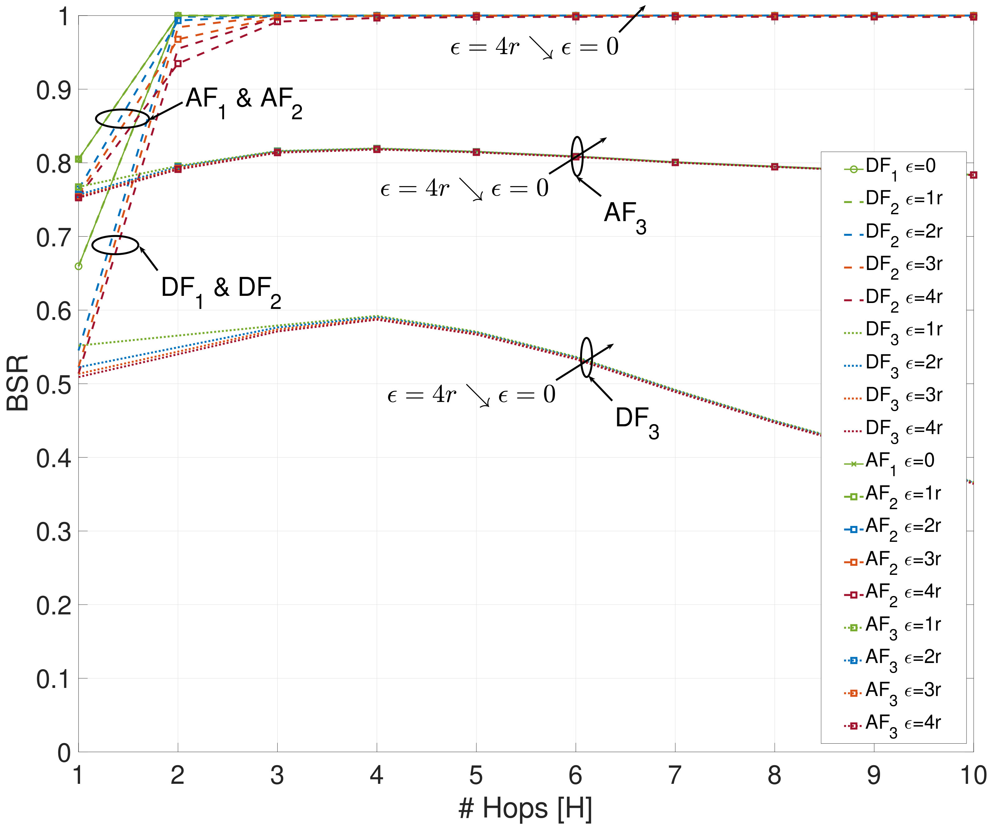 Figure 19