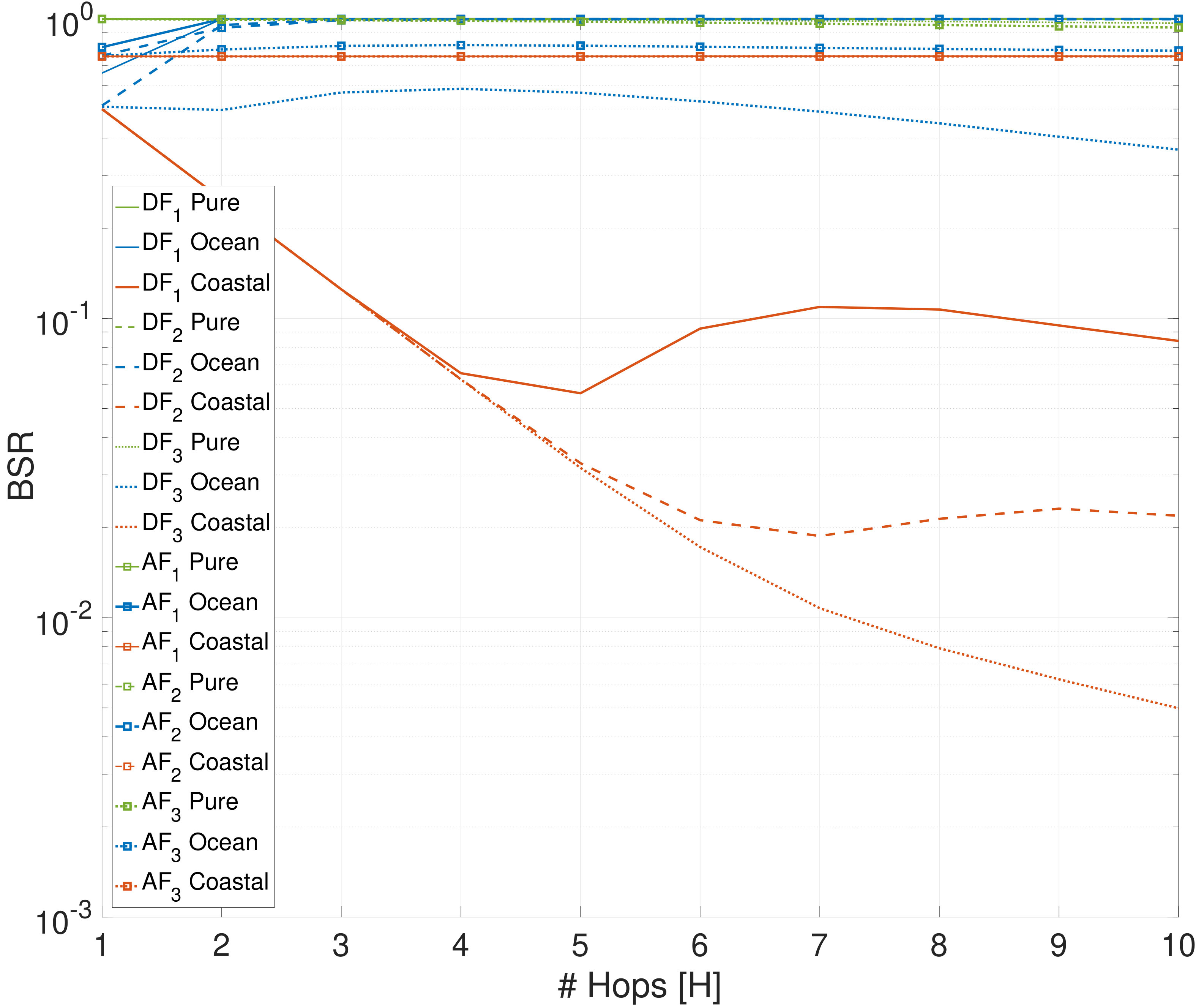 Figure 22