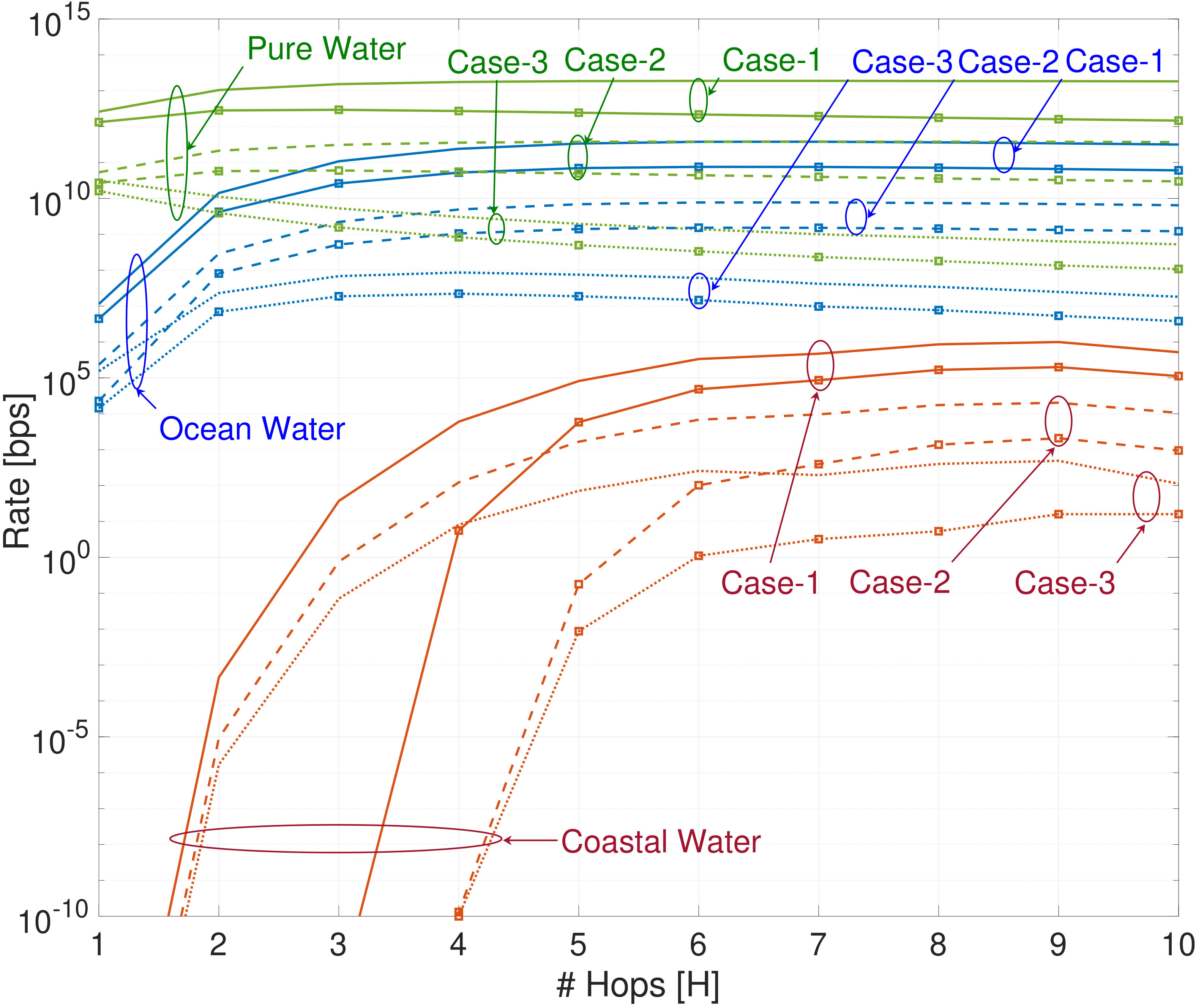 Figure 24