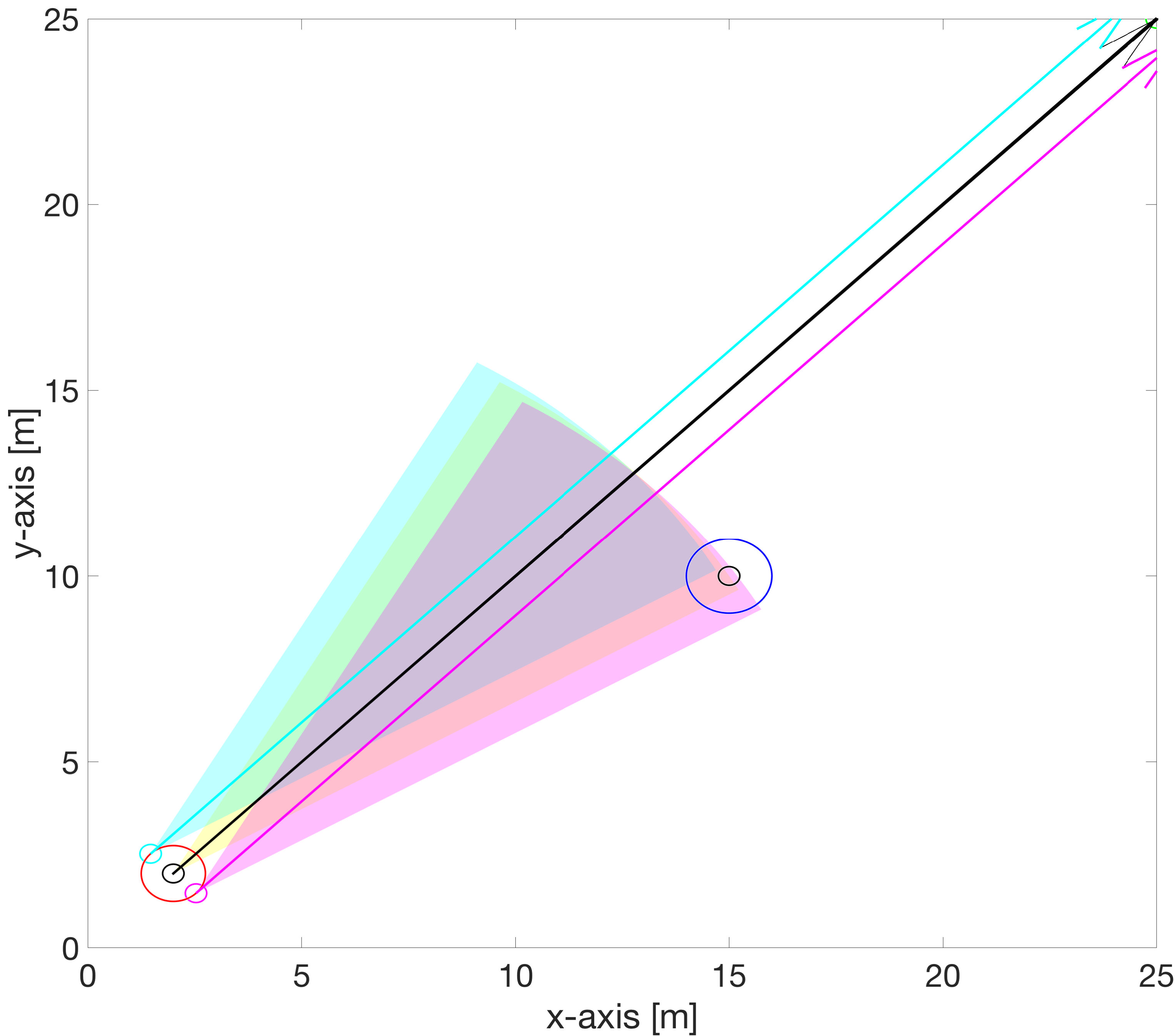 Figure 25