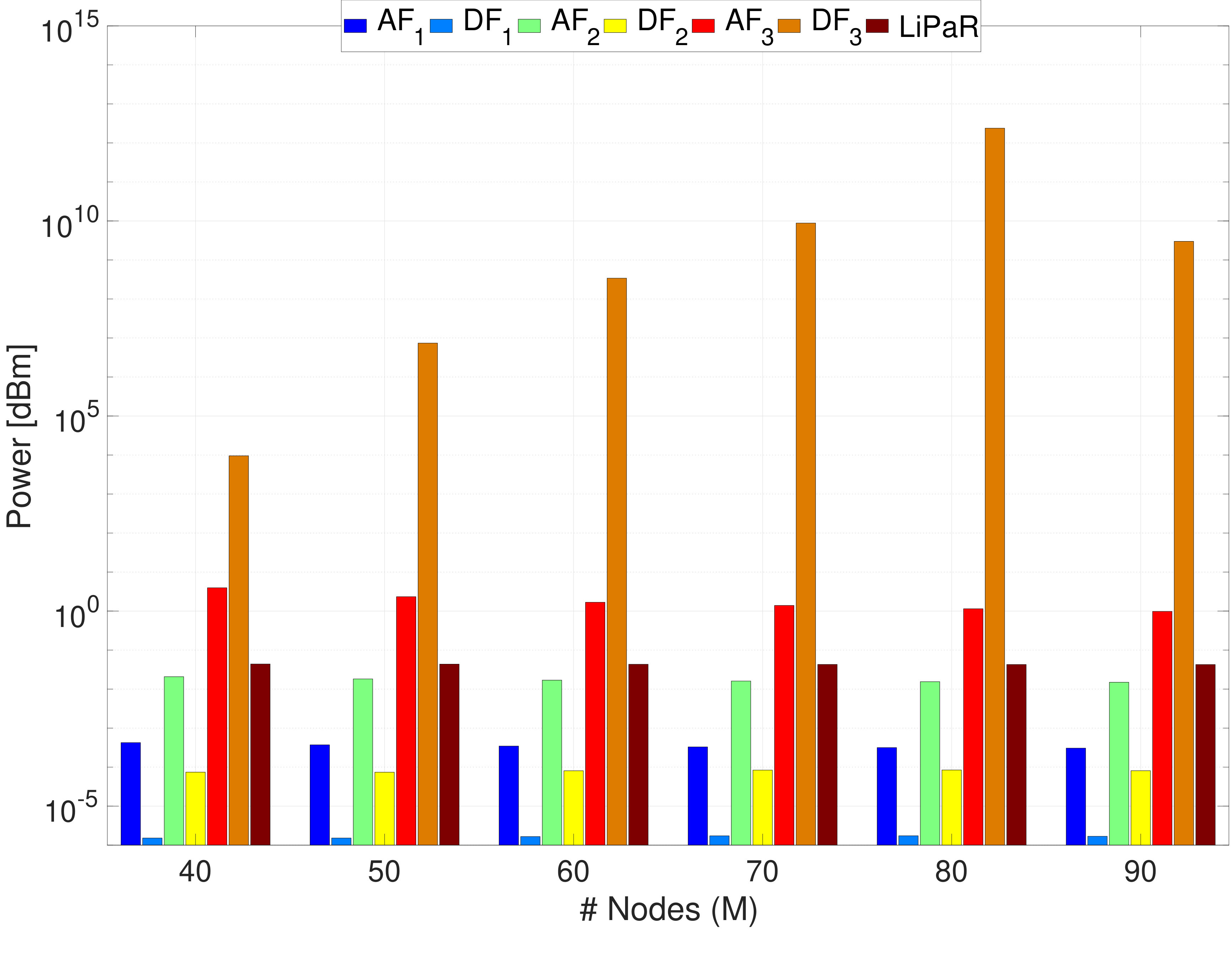 Figure 26