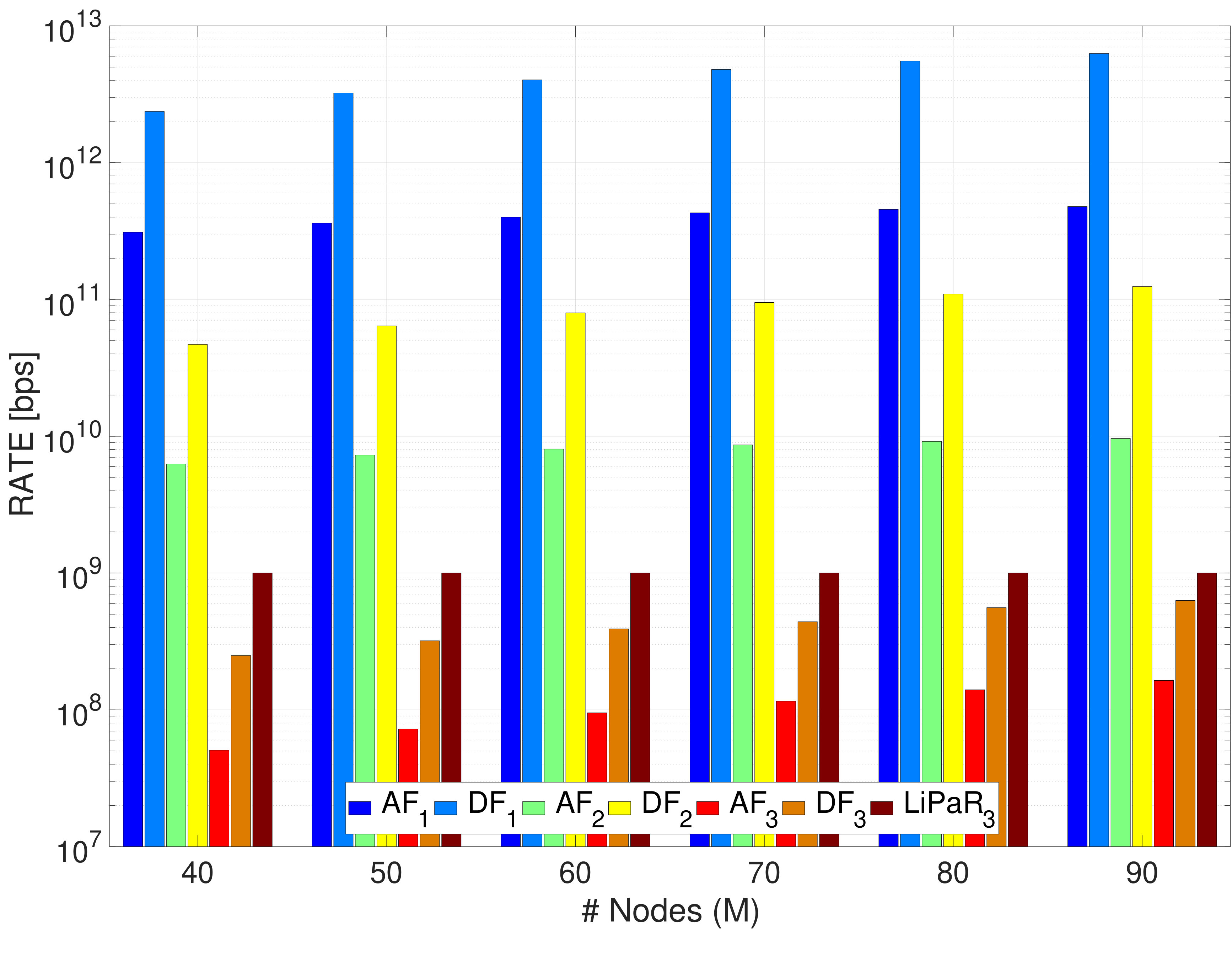 Figure 27