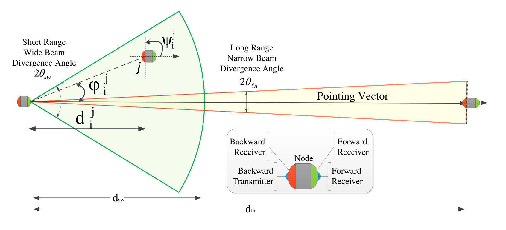 Figure 28