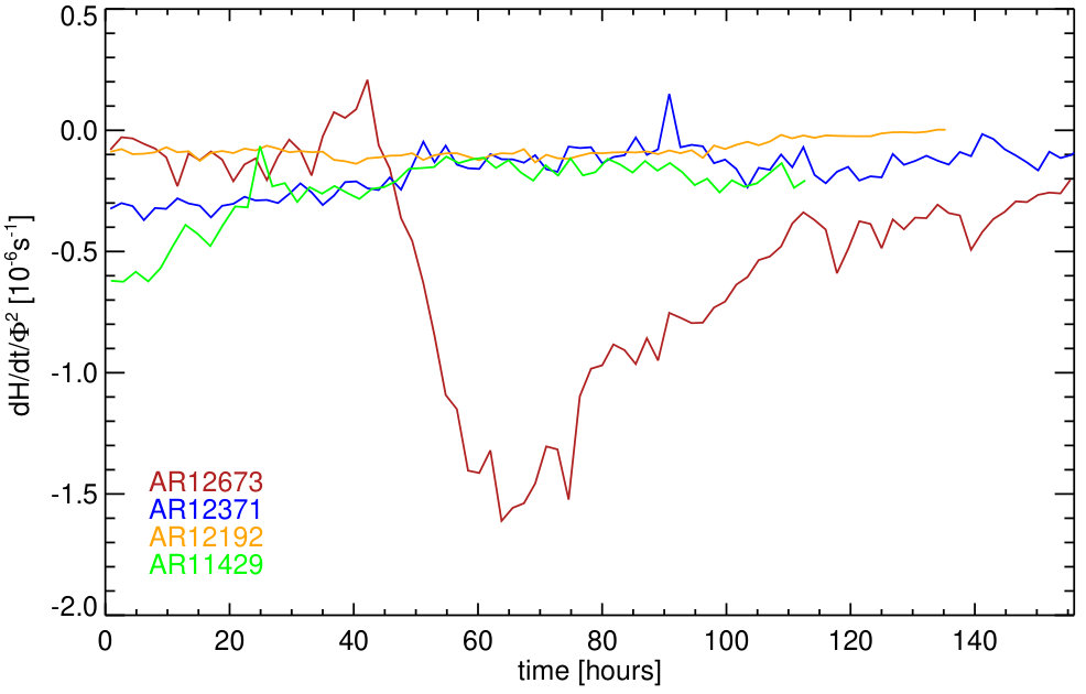 Figure 9