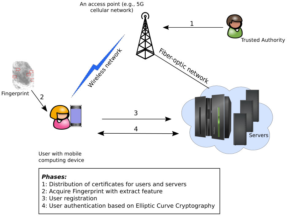 Figure 5