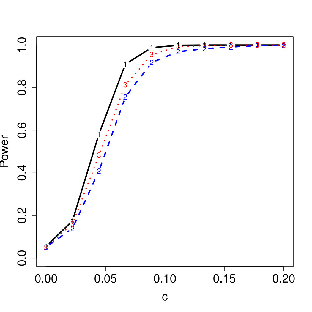 Figure 17
