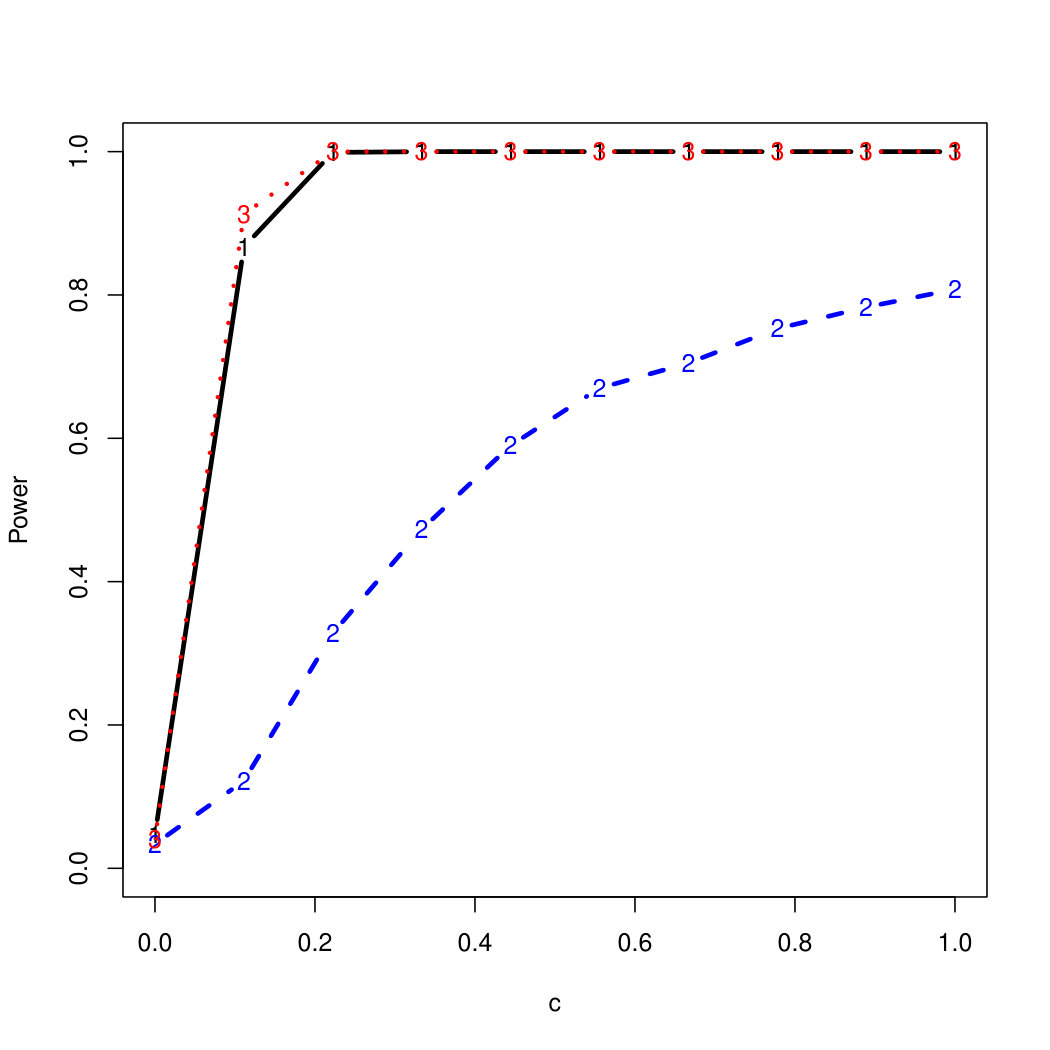 Figure 18