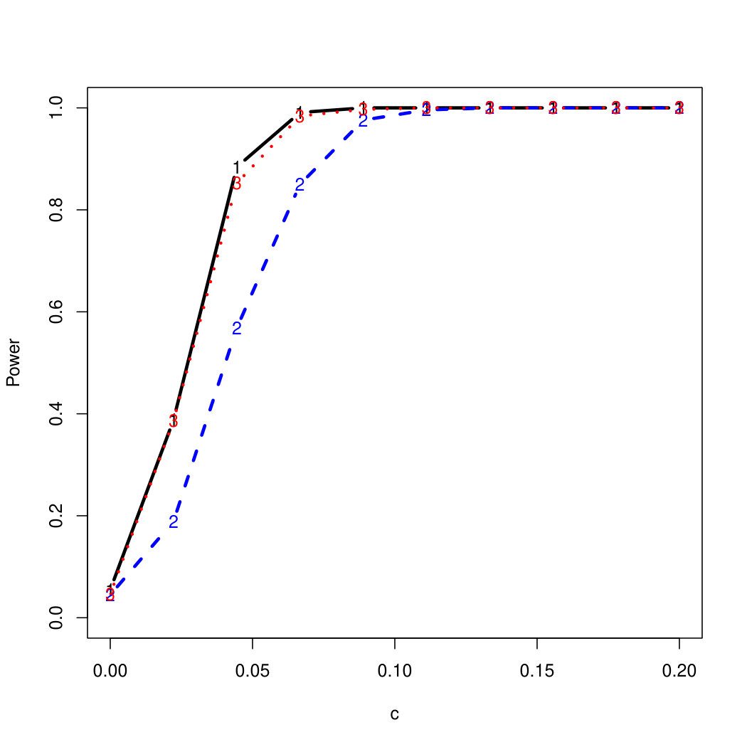 Figure 19