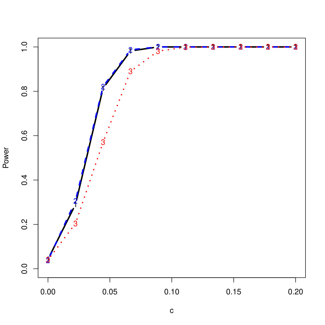 Figure 20