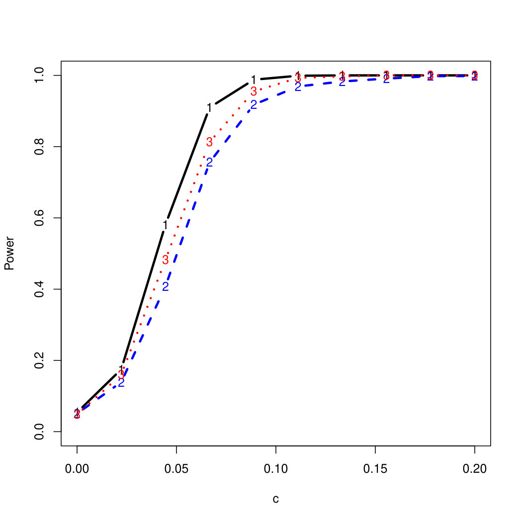 Figure 21
