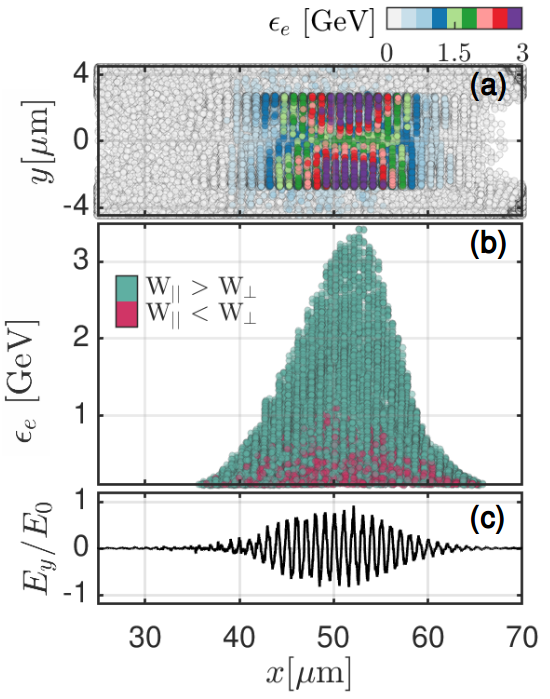Figure 15