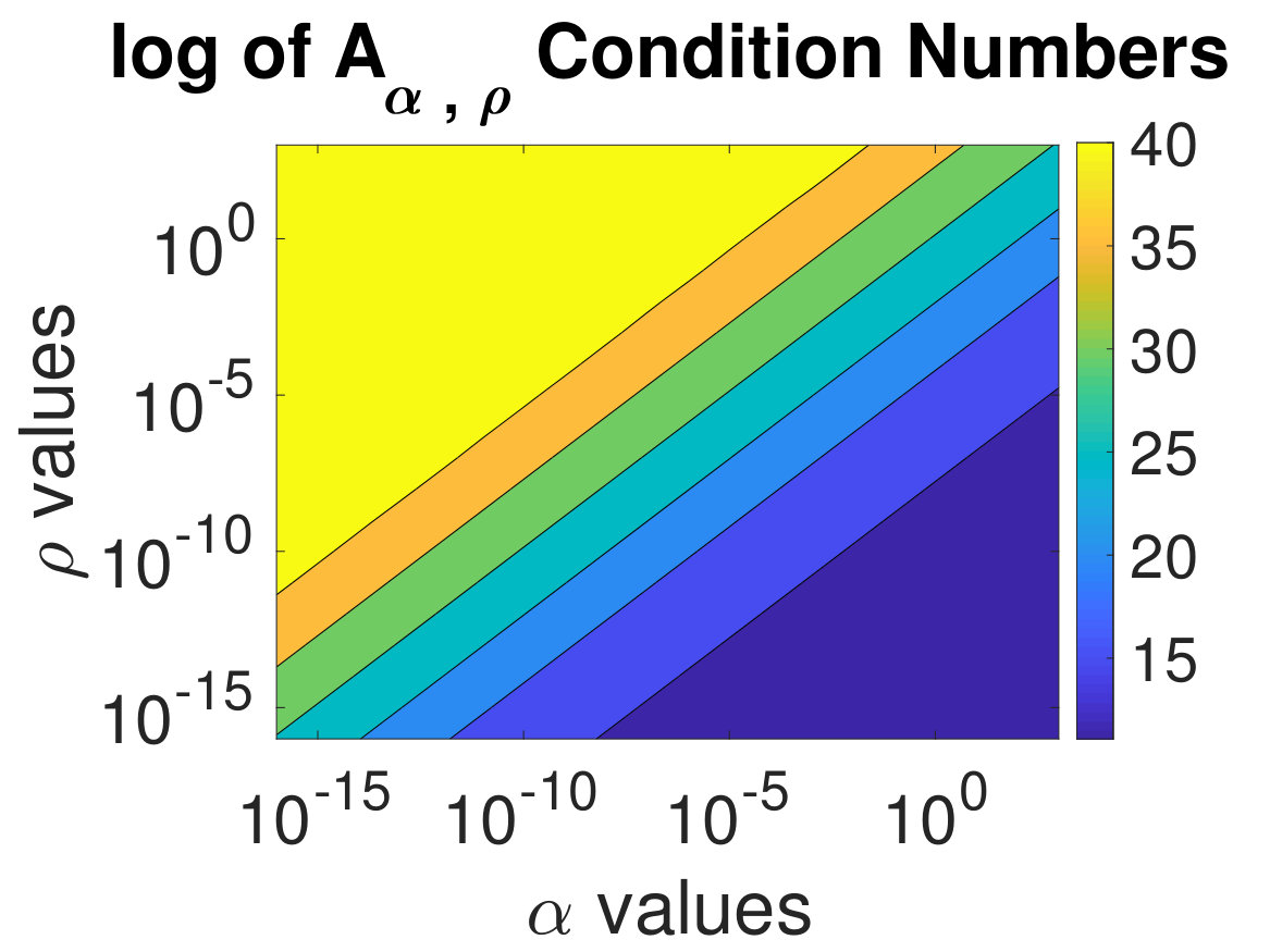 Figure 18
