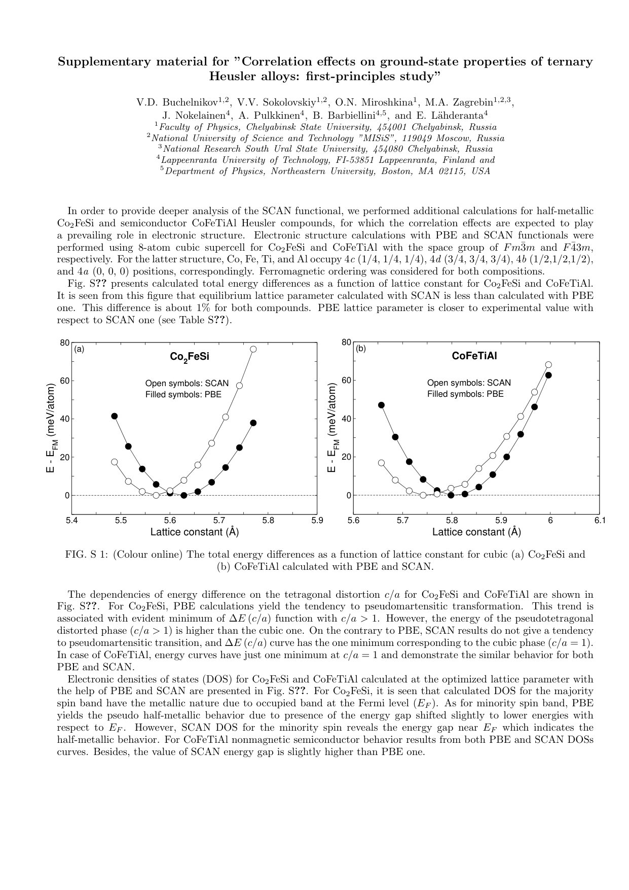 Figure 29