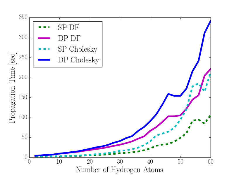Figure 10