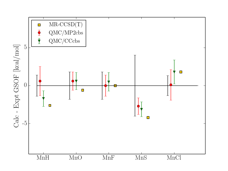 Figure 11
