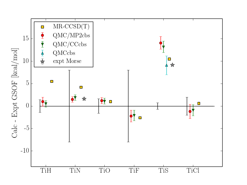 Figure 15