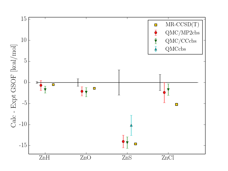 Figure 17