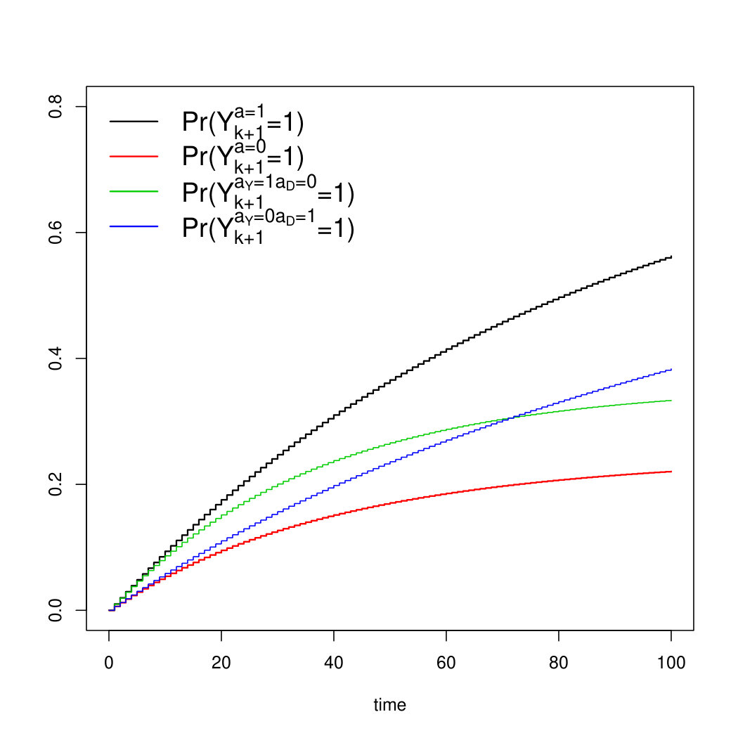 Figure 8