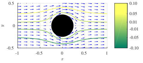 Figure 7