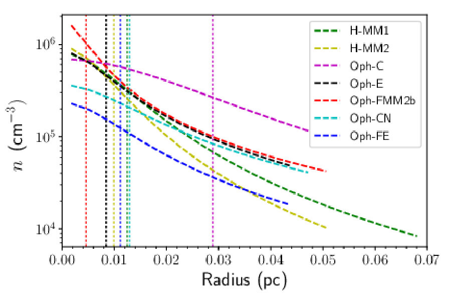 Figure 11