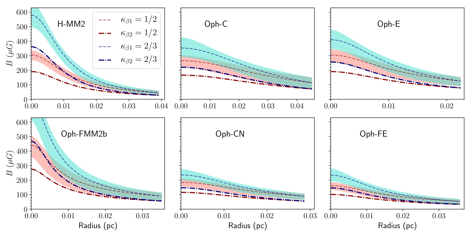 Figure 13