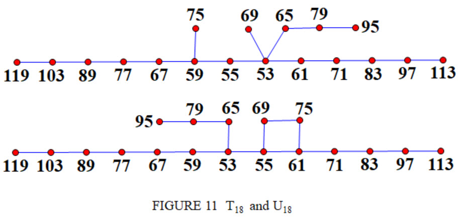 Figure 11