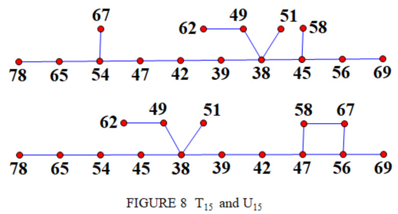 Figure 8