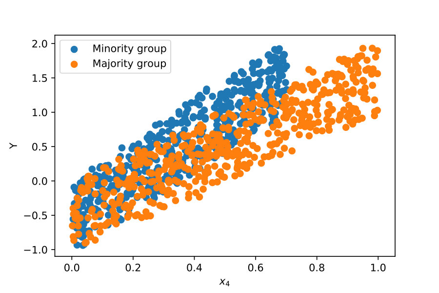 Figure 16