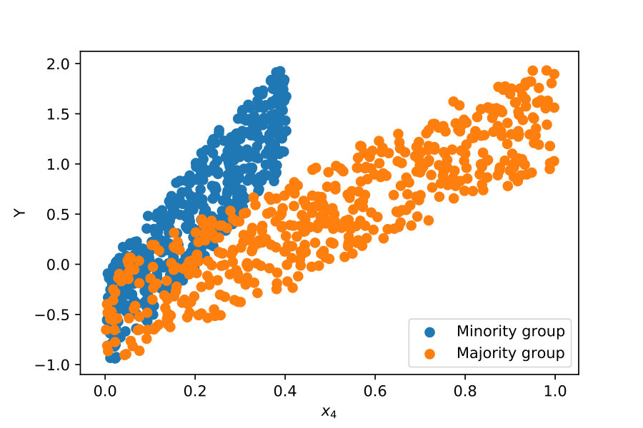 Figure 17