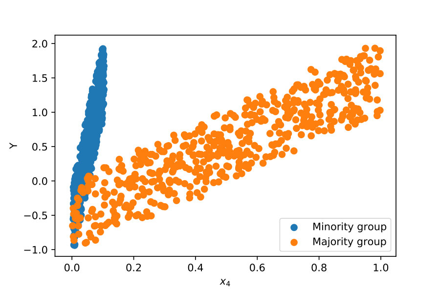 Figure 18