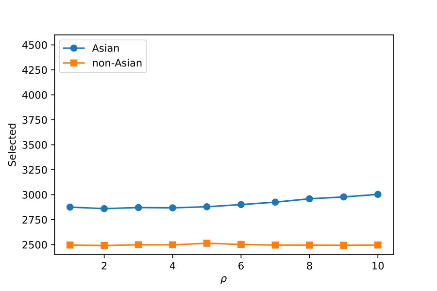 Figure 22