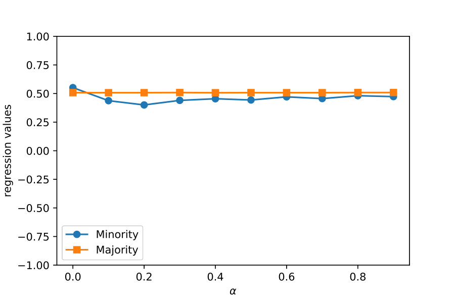 Figure 23