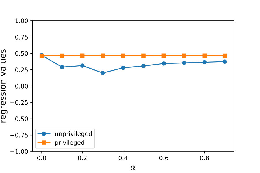 Figure 24
