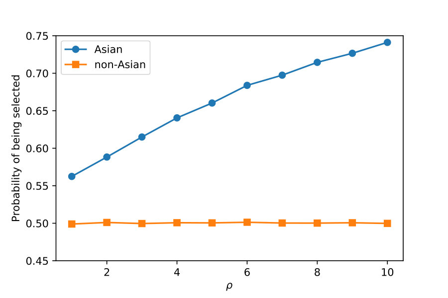 Figure 25