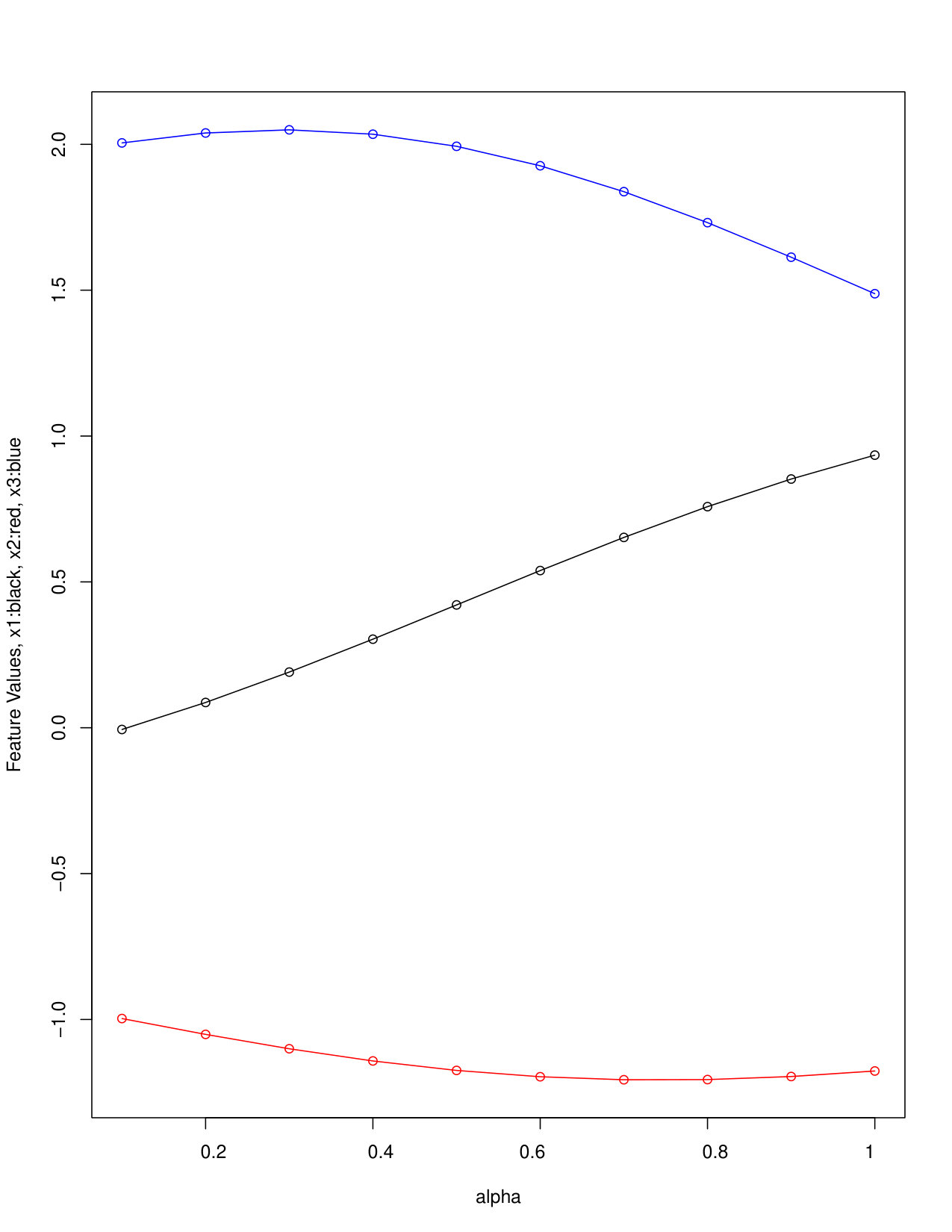 Figure 27