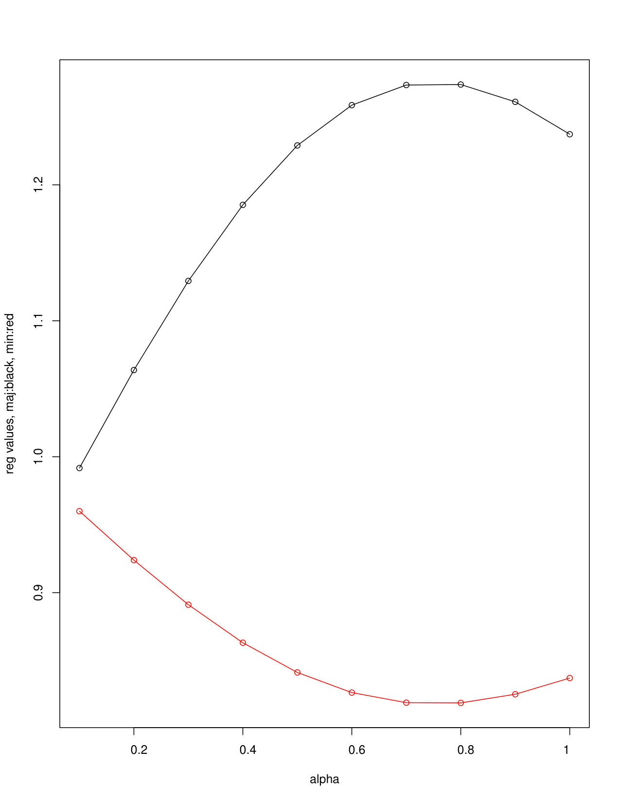 Figure 28
